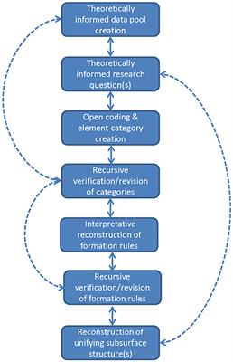 Coming to GRIPs With NETs Discourse: Implications of Discursive Structures for Emerging Governance of Negative Emissions Technologies in the UK